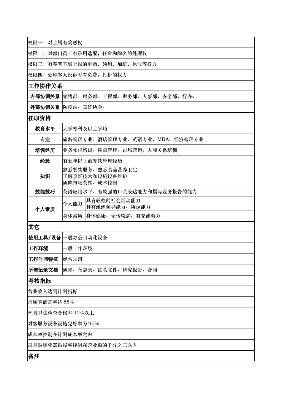 餐饮部---经理.doc_第2页