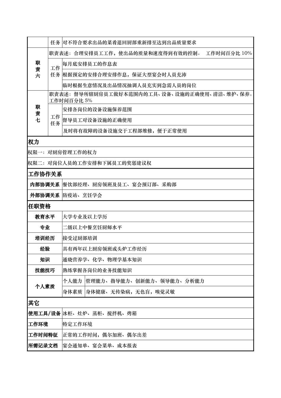 餐饮二部厨师长.doc_第2页