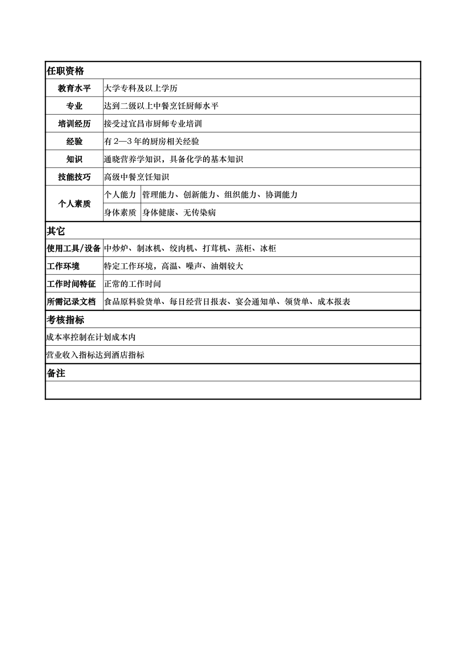 餐饮一部厨师长.doc_第2页