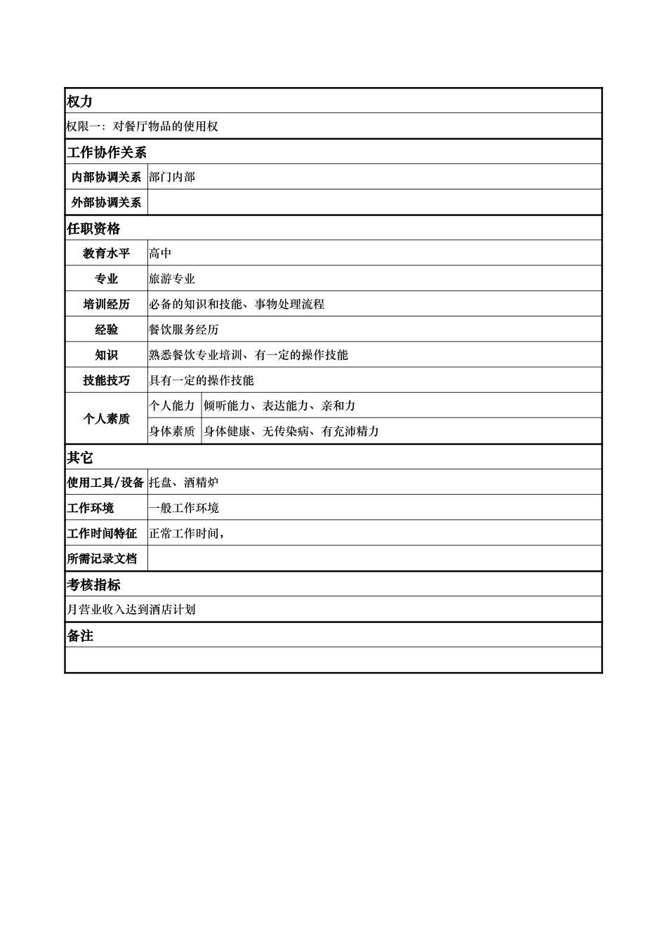 传菜员.doc_第2页
