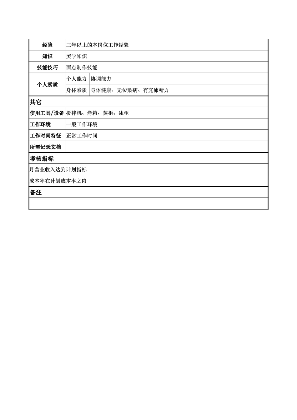 点心师.doc_第2页