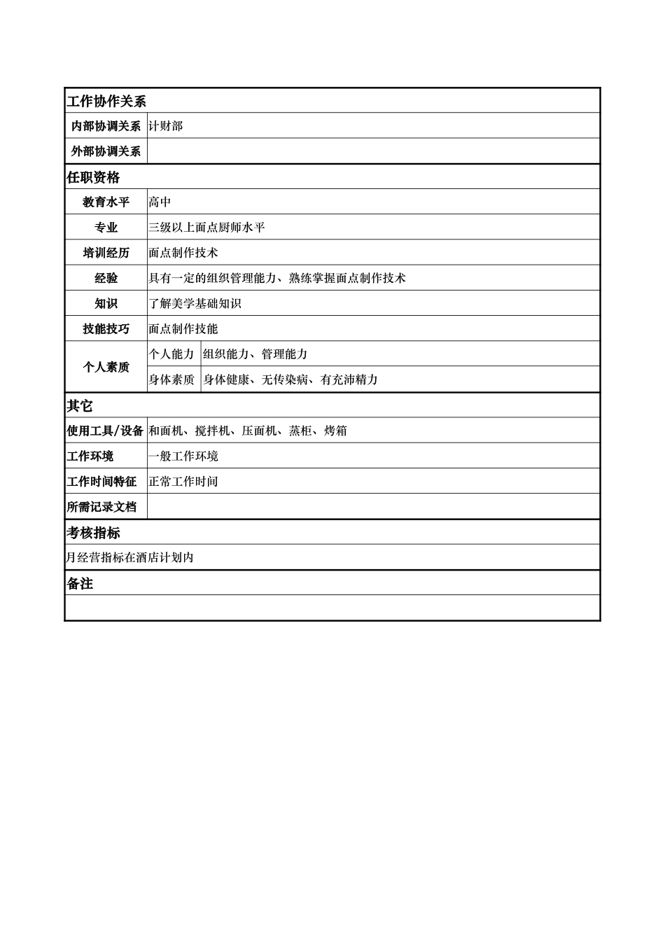 点心主厨.doc_第2页