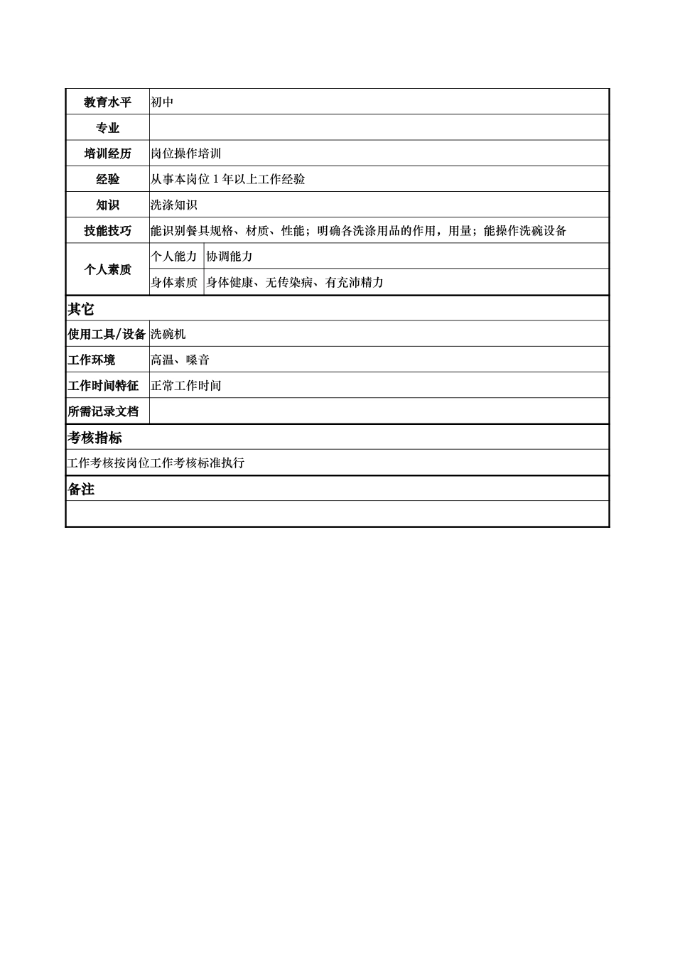 管事.doc_第2页