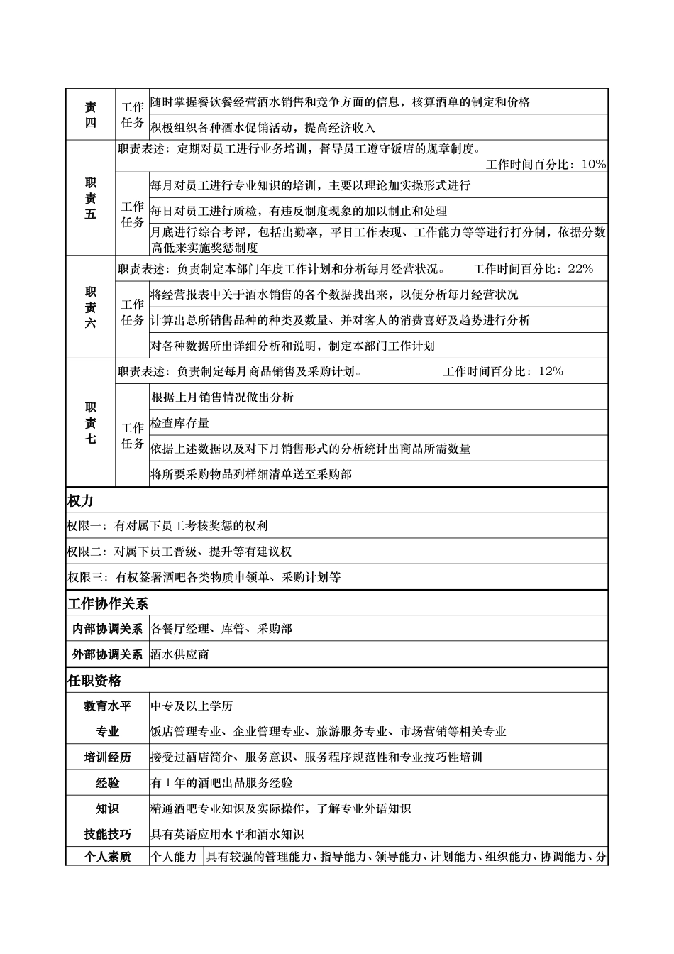 酒水部经理.doc_第2页