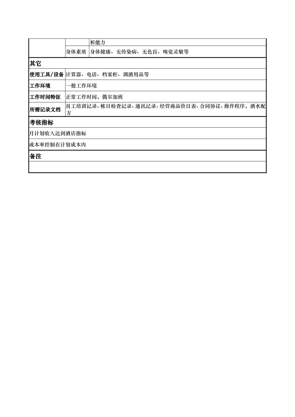 酒水部经理.doc_第3页