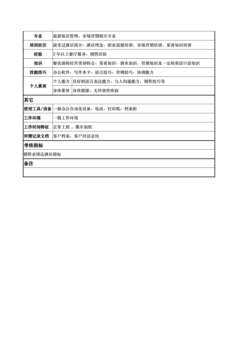销售员.doc_第2页