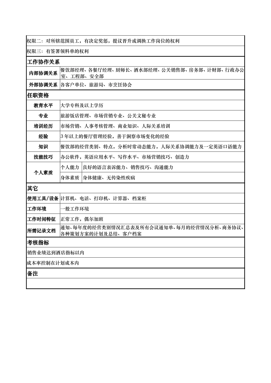 宴会销售部经理.doc_第2页