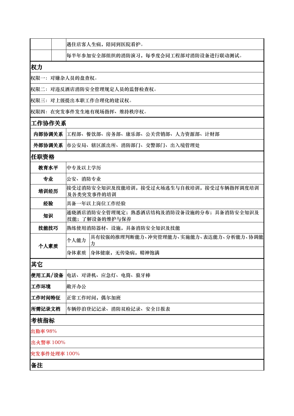 安全部——安全员——李健等.doc_第2页