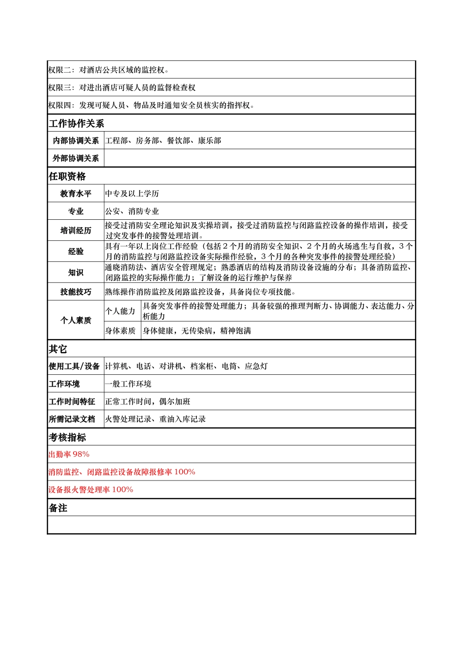 安全部——监控员——向丹丹等.doc_第2页