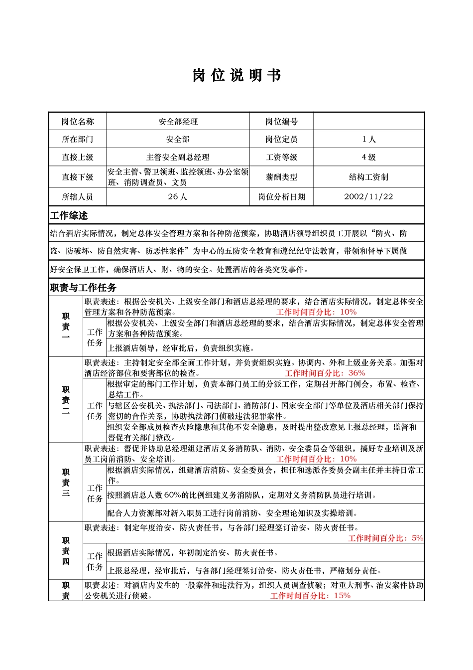 安全部——经理——徐晓光.doc_第1页