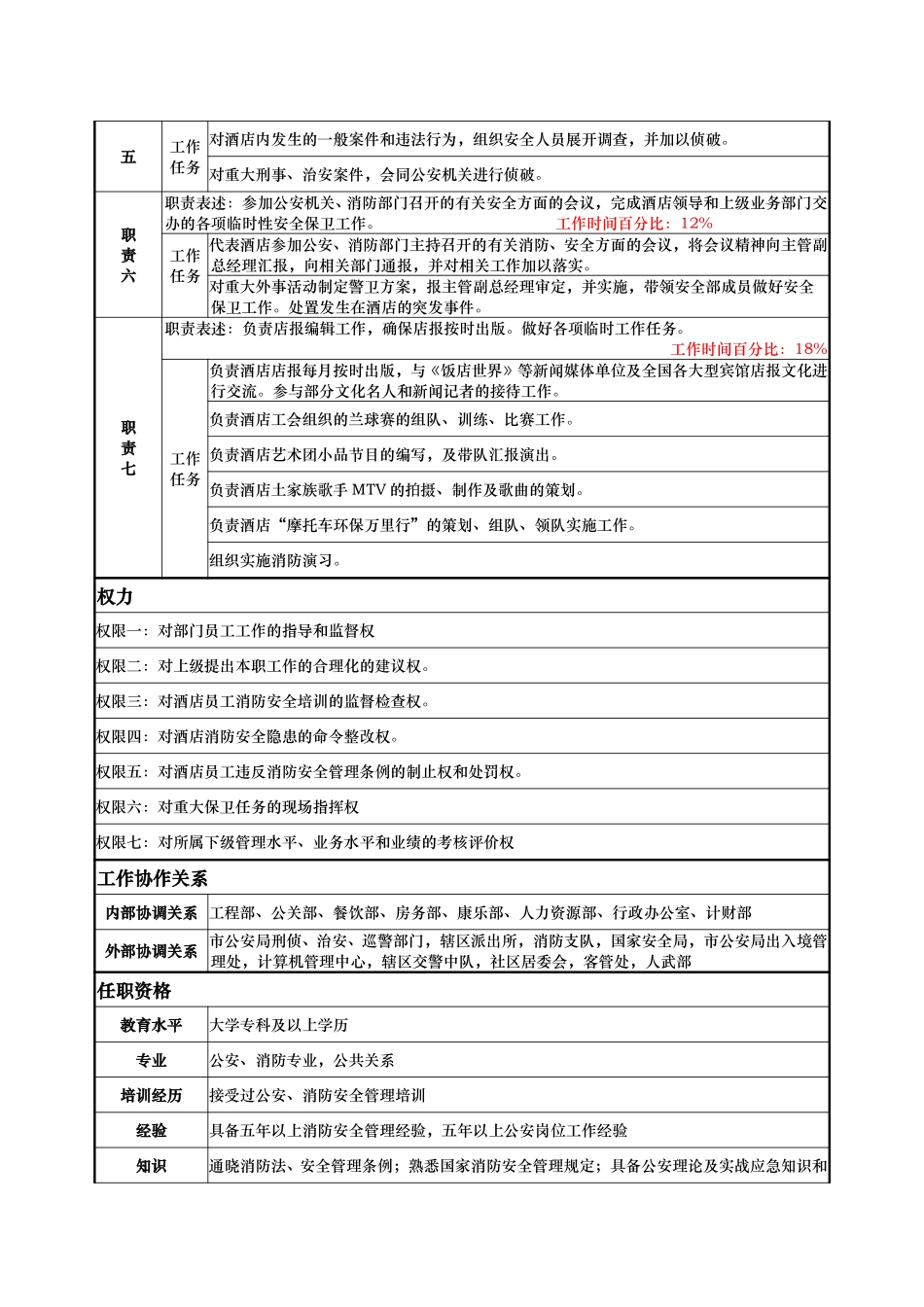 安全部——经理——徐晓光.doc_第2页