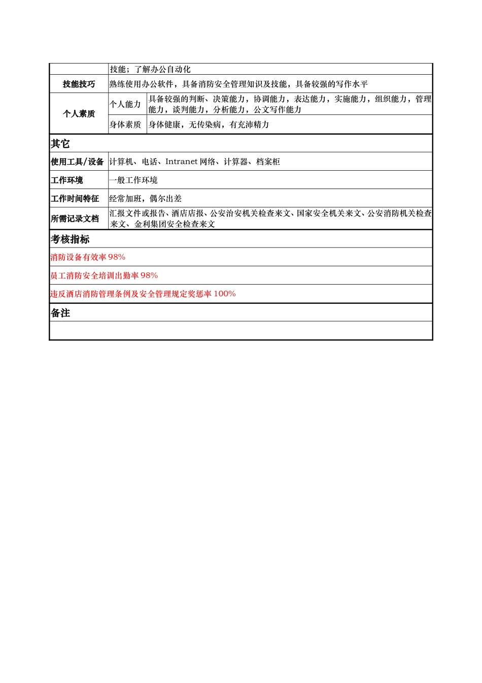 安全部——经理——徐晓光.doc_第3页