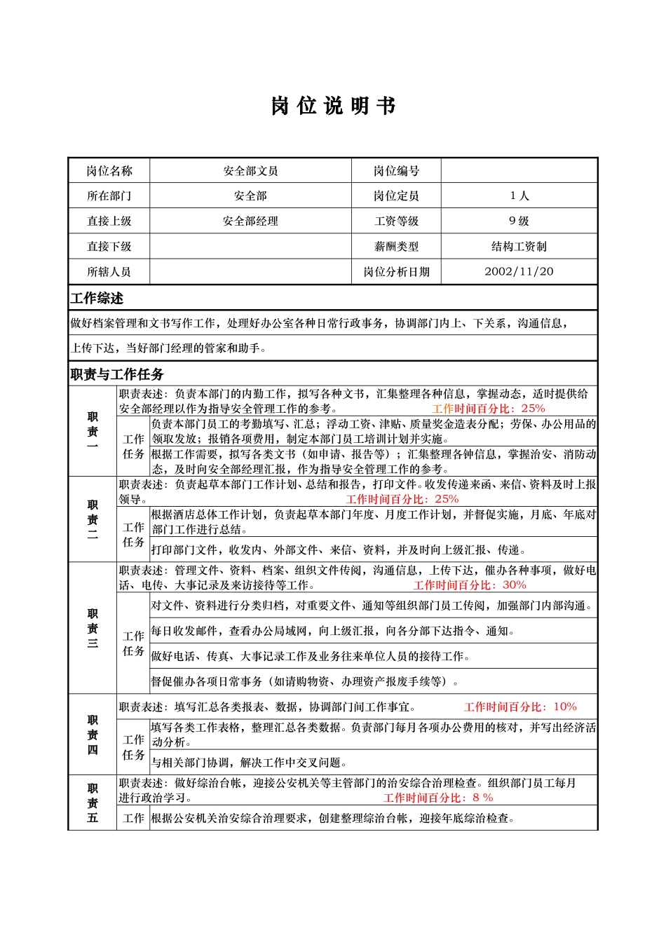 安全部——文员——陈敏.doc_第1页