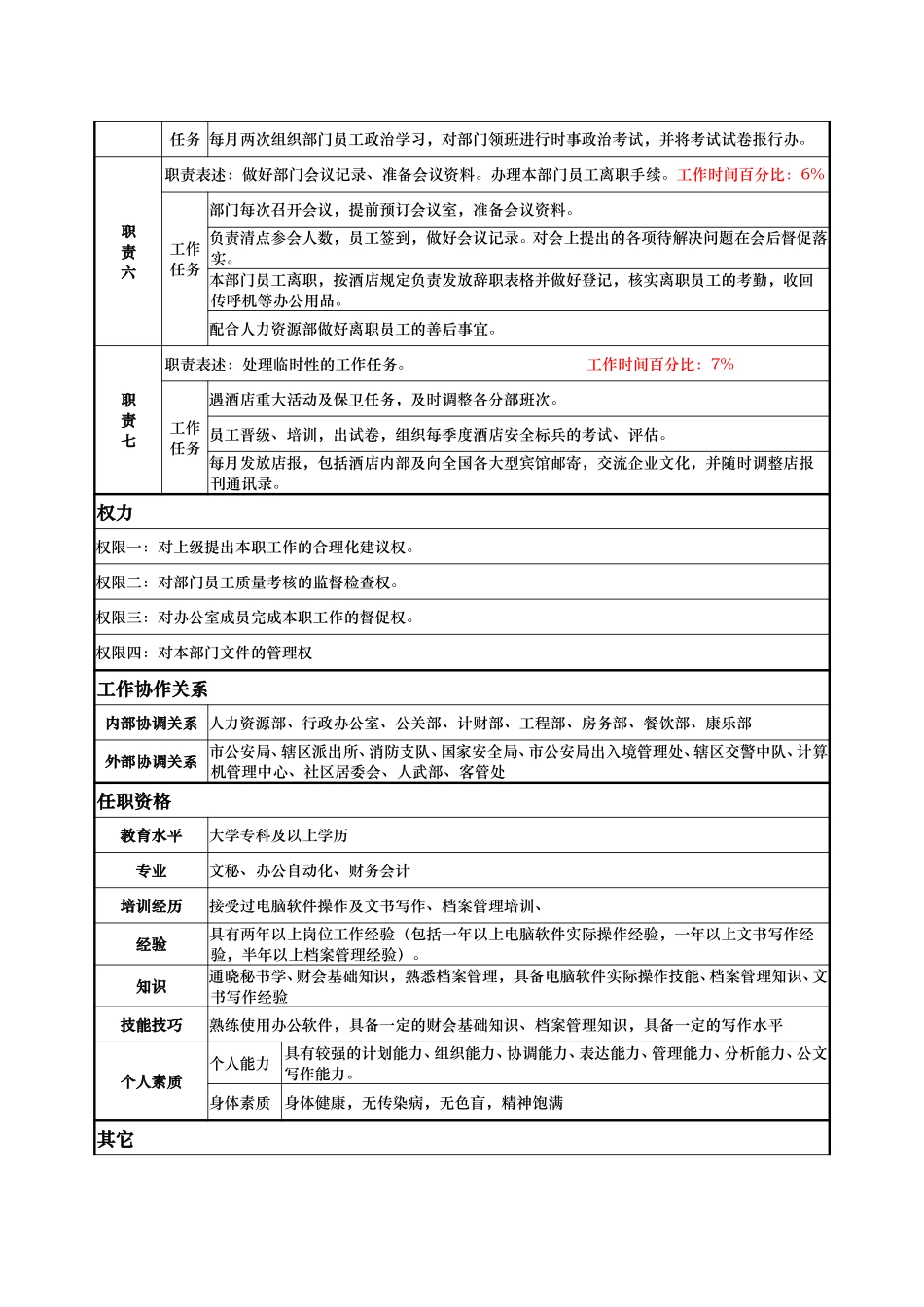 安全部——文员——陈敏.doc_第2页