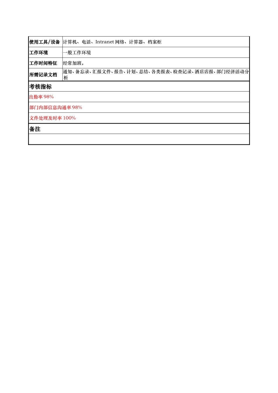 安全部——文员——陈敏.doc_第3页