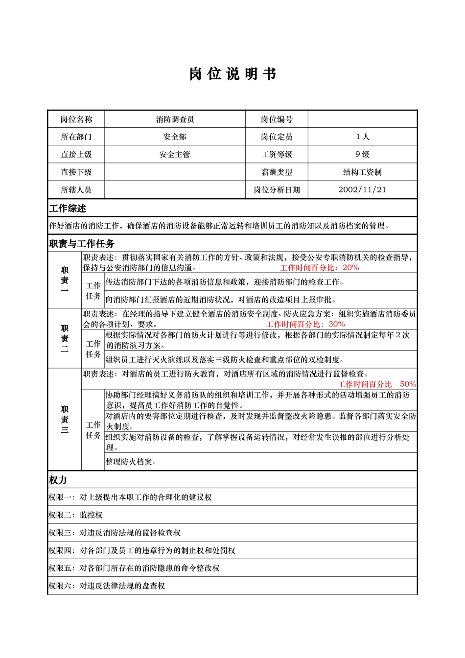 安全部——消防调查员——秦俊峰.doc_第1页