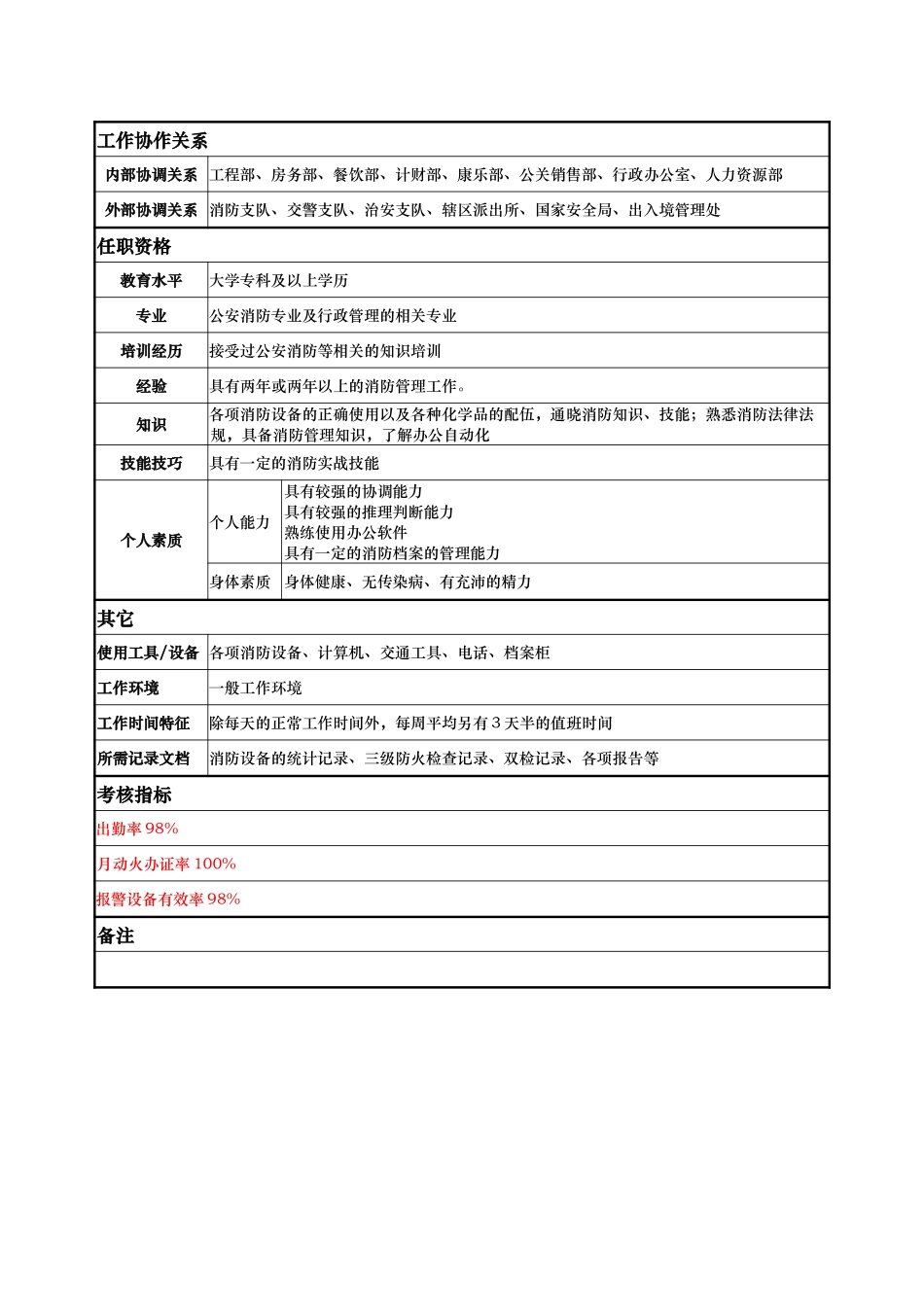 安全部——消防调查员——秦俊峰.doc_第2页