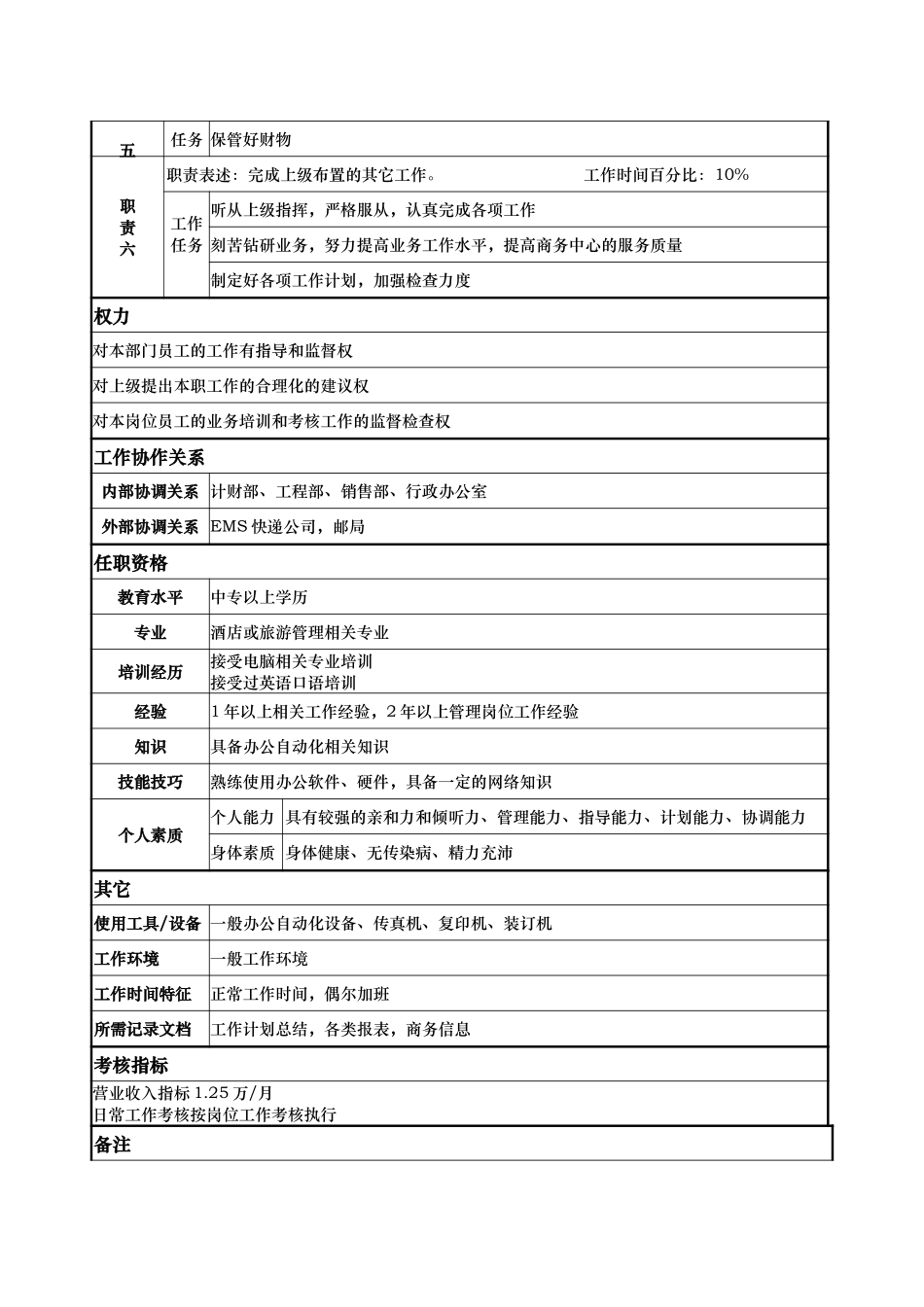 商务中心领班   余辉.doc_第2页