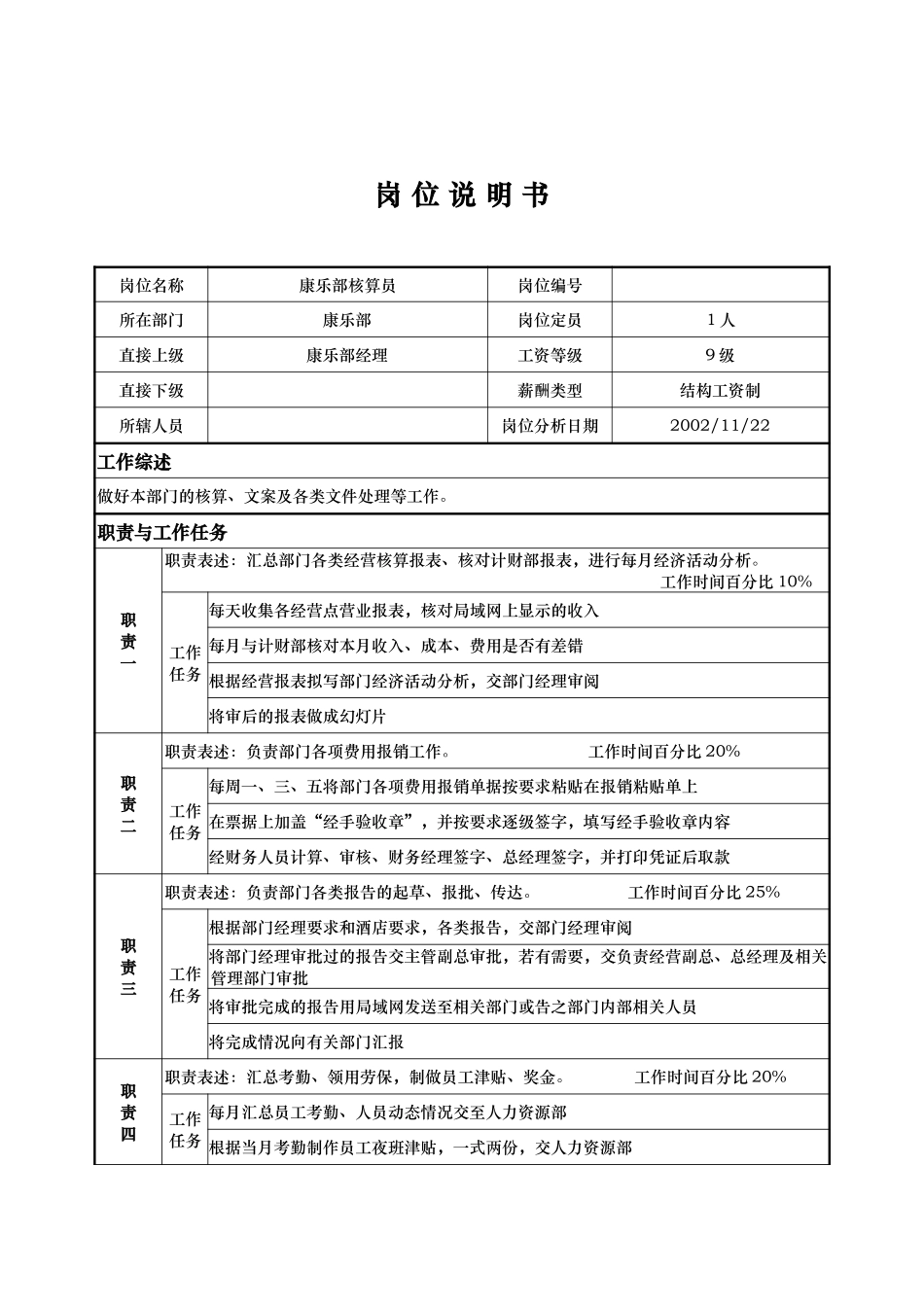 康乐部—康乐部核算员—徐芸.doc_第1页