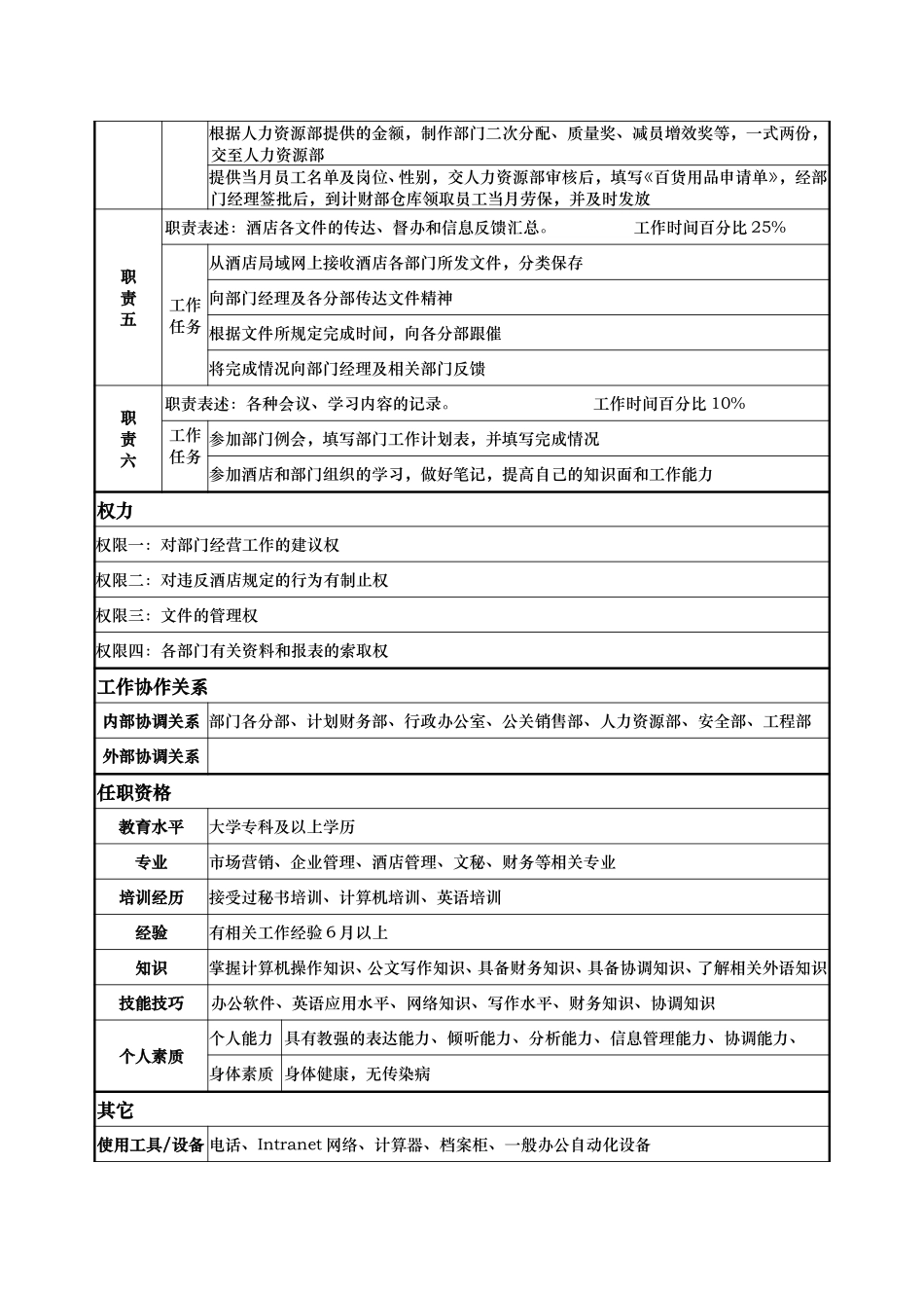 康乐部—康乐部核算员—徐芸.doc_第2页