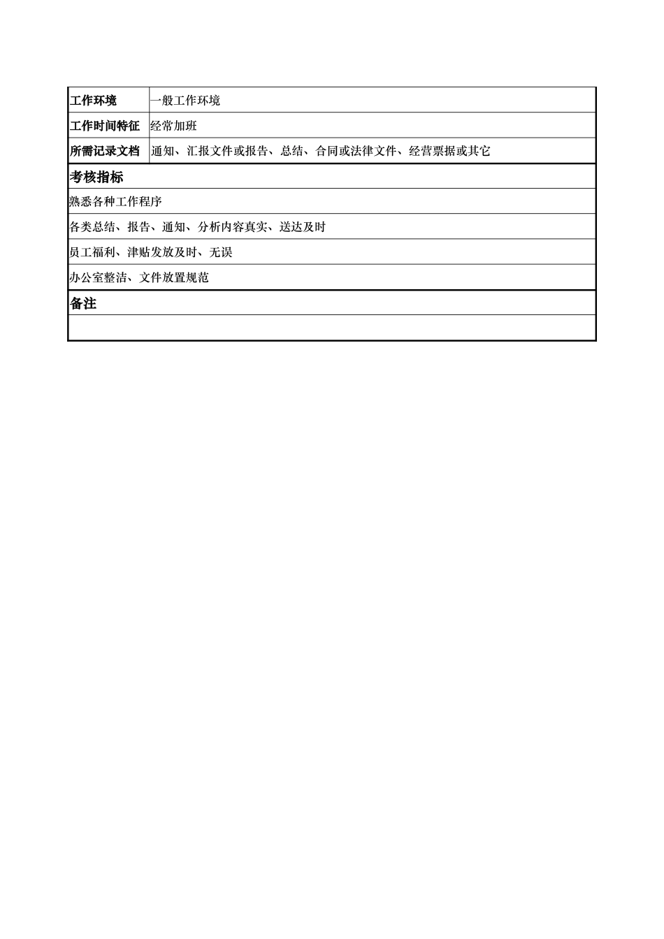 康乐部—康乐部核算员—徐芸.doc_第3页