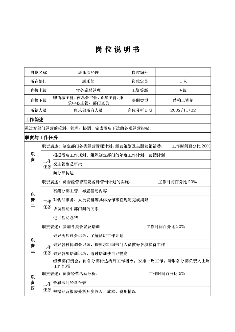 康乐部—康乐部经理—陈恭虎.doc_第1页