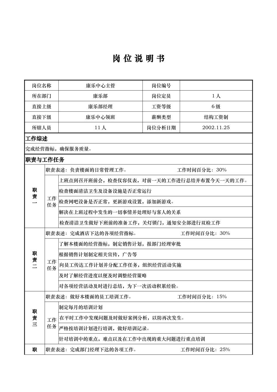 康乐部—康乐中心主管—周洪金.doc_第1页