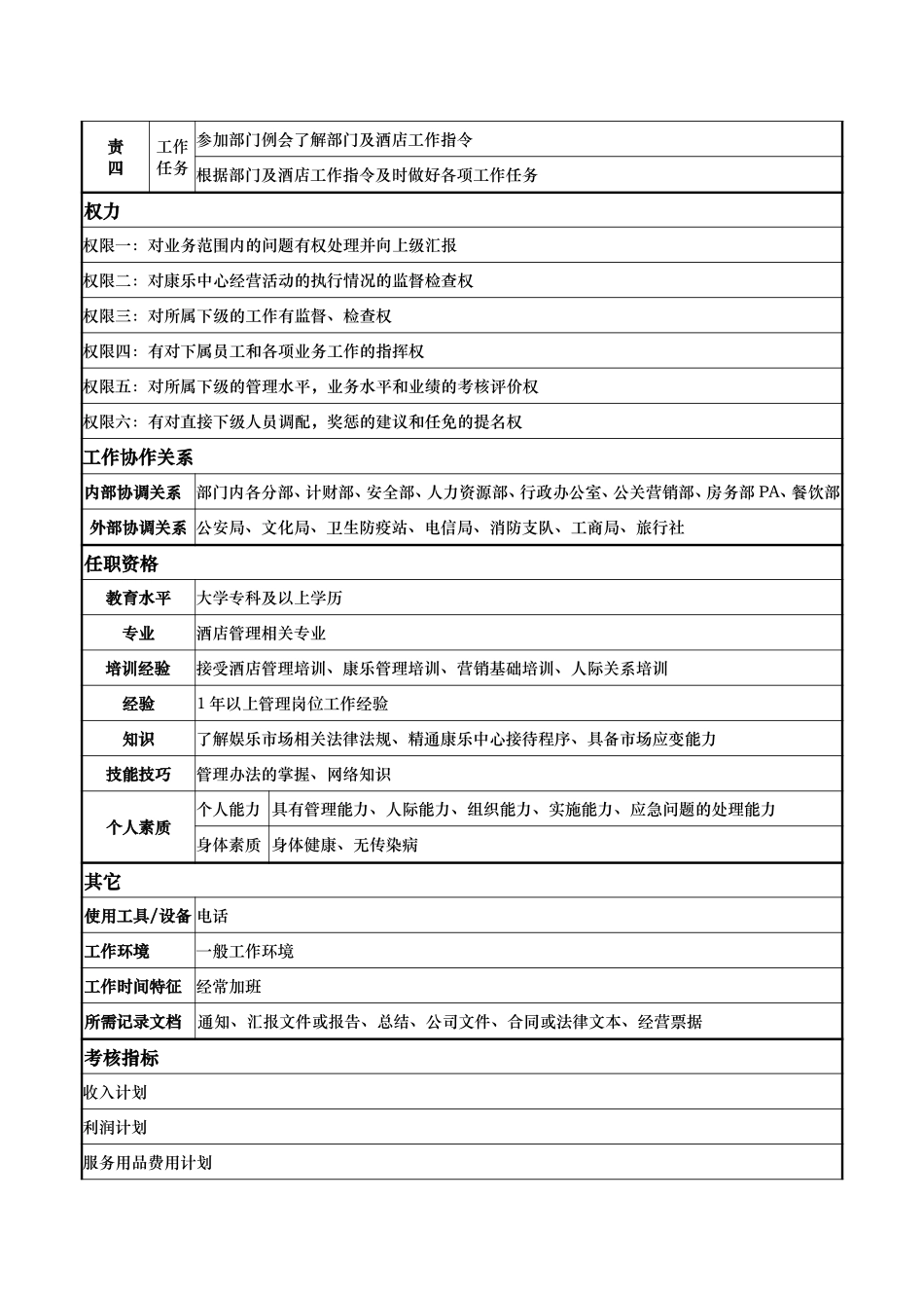 康乐部—康乐中心主管—周洪金.doc_第2页