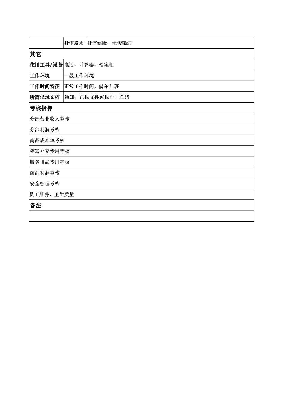 康乐部—啤酒城主管—杨智萍.doc_第3页
