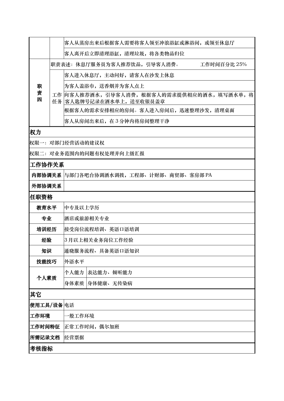 康乐部—桑拿服务员—褚绥明.doc_第2页
