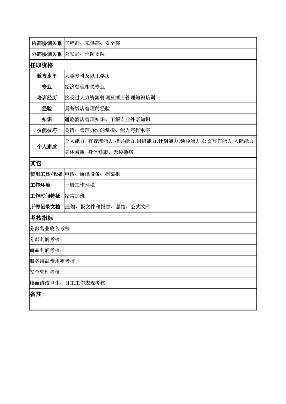 康乐部—桑拿主管—褚绥明.doc_第2页