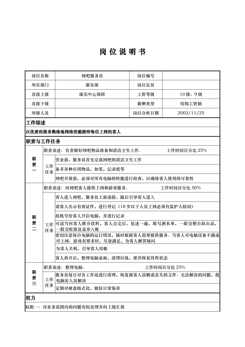康乐部—网吧服务员—周洪金.doc_第1页