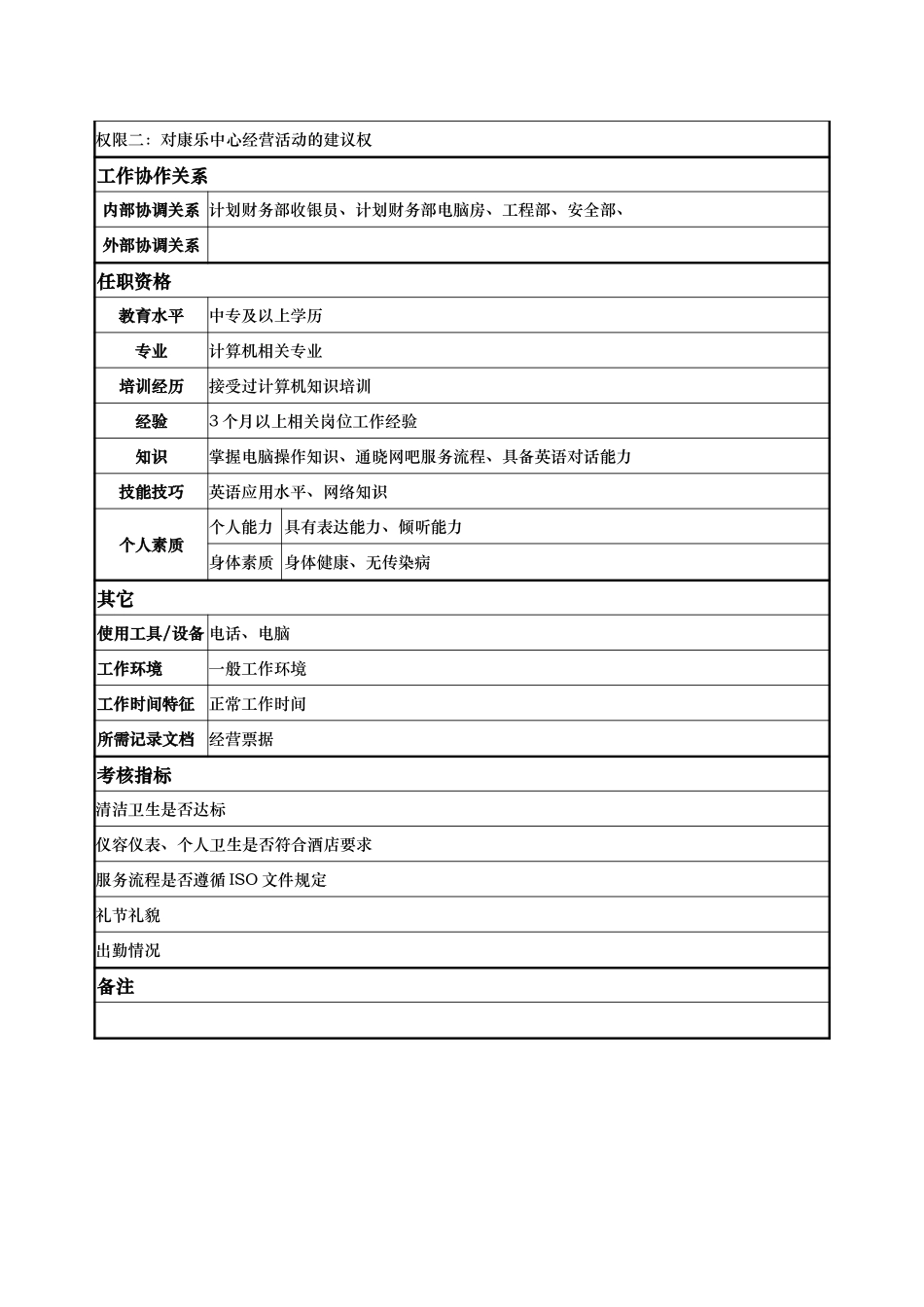 康乐部—网吧服务员—周洪金.doc_第2页