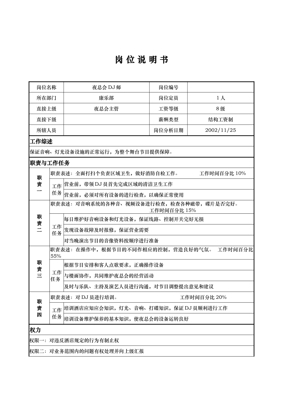康乐部—夜总会DJ师—宋国庆.doc_第1页