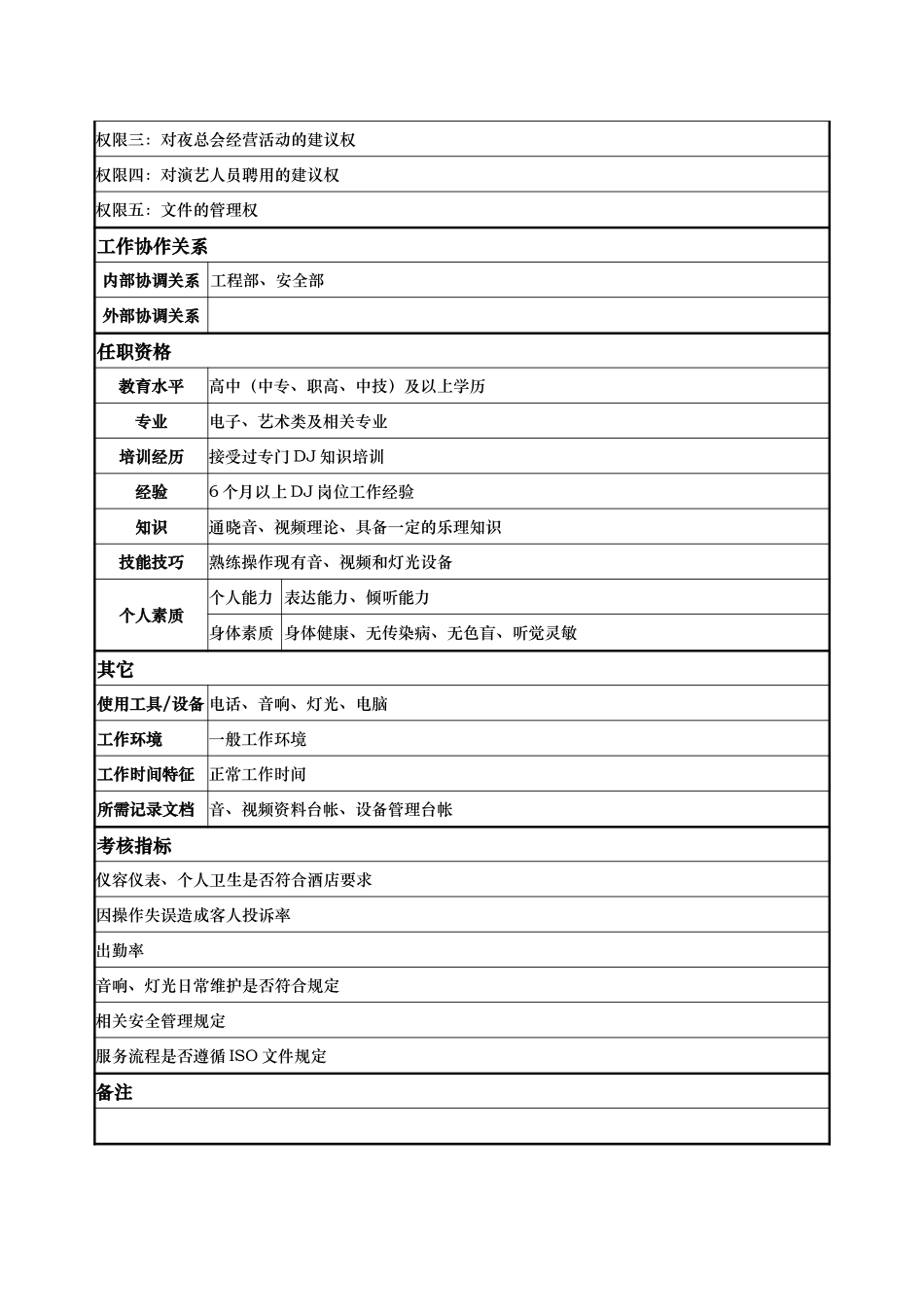 康乐部—夜总会DJ师—宋国庆.doc_第2页