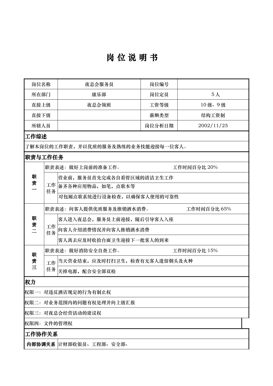 康乐部—夜总会服务员—宋国庆.doc_第1页