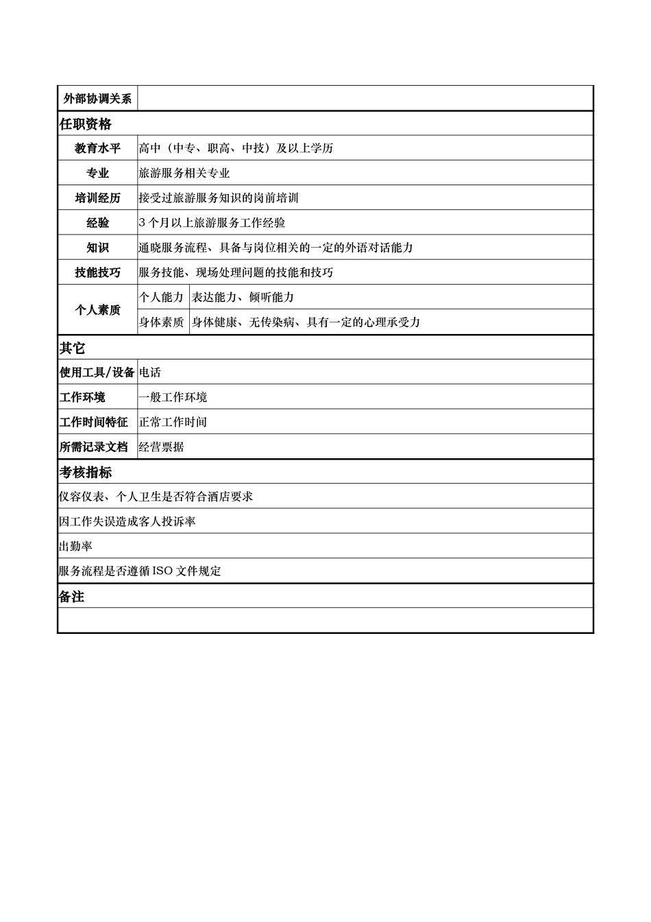 康乐部—夜总会服务员—宋国庆.doc_第2页