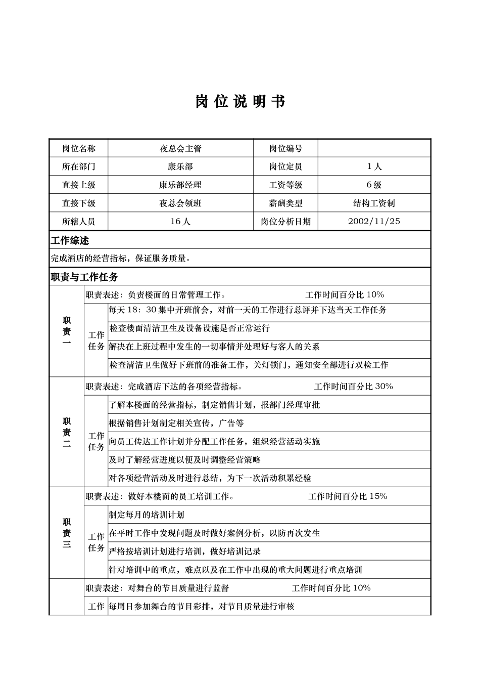 康乐部—夜总会主管—宋国庆.doc_第1页
