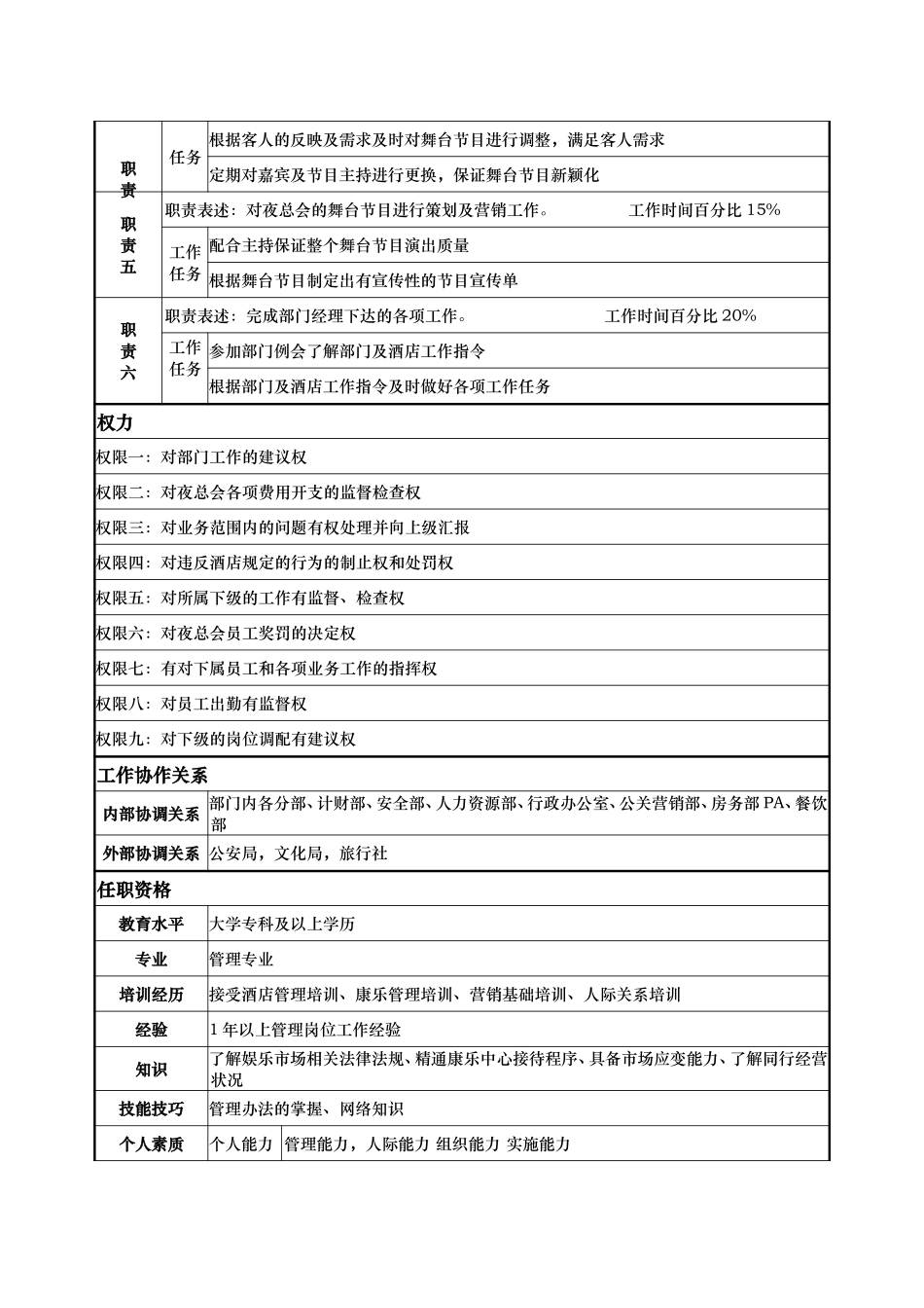康乐部—夜总会主管—宋国庆.doc_第2页