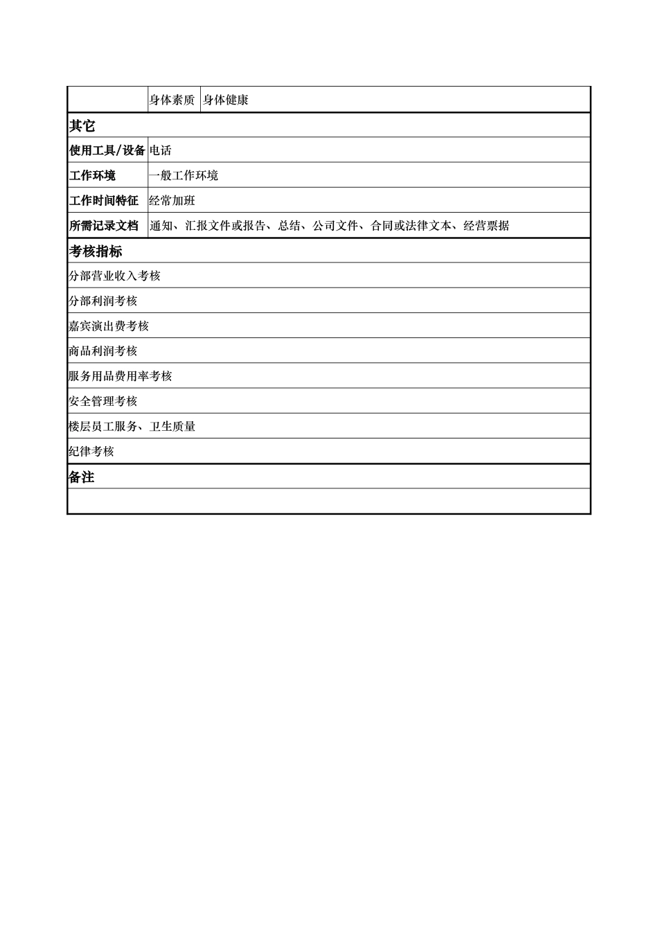 康乐部—夜总会主管—宋国庆.doc_第3页