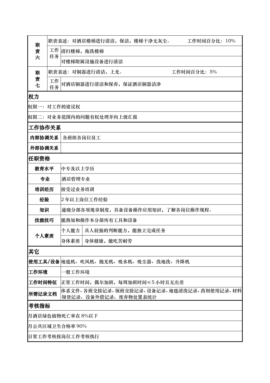PA白班清洁员.doc_第2页