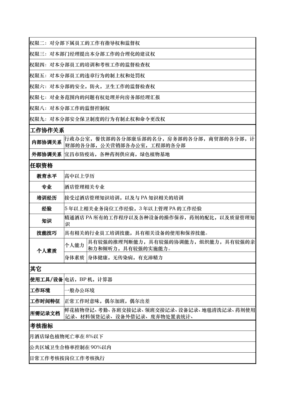 PA主管  覃君祥.doc_第2页