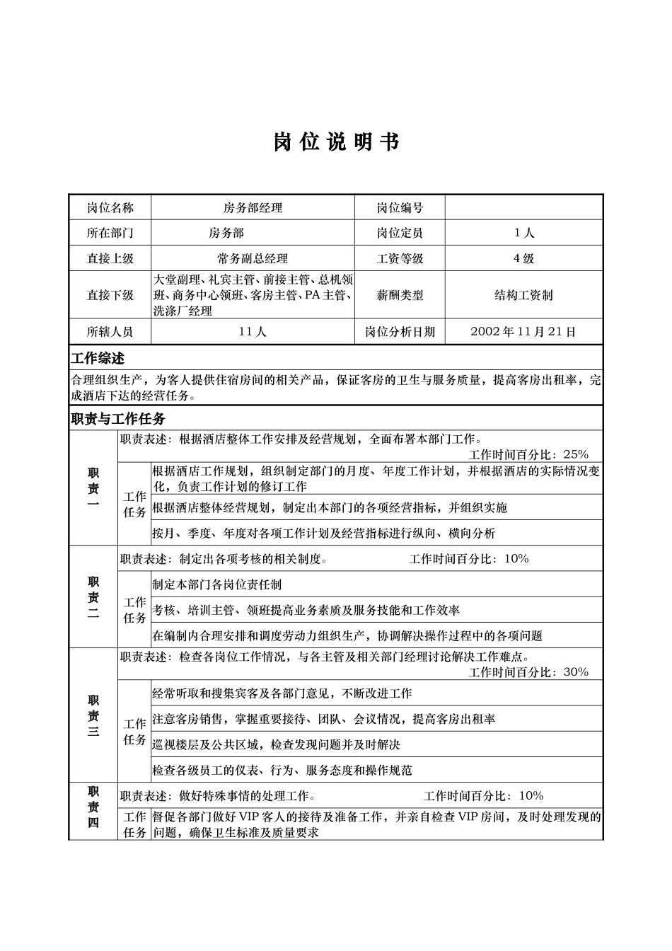 房务部经理   翁卓艳.doc_第1页