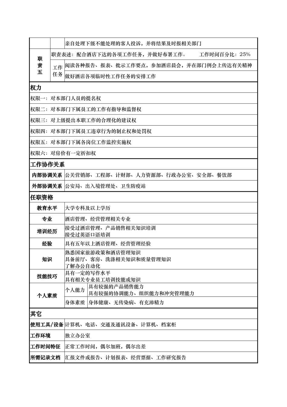 房务部经理   翁卓艳.doc_第2页