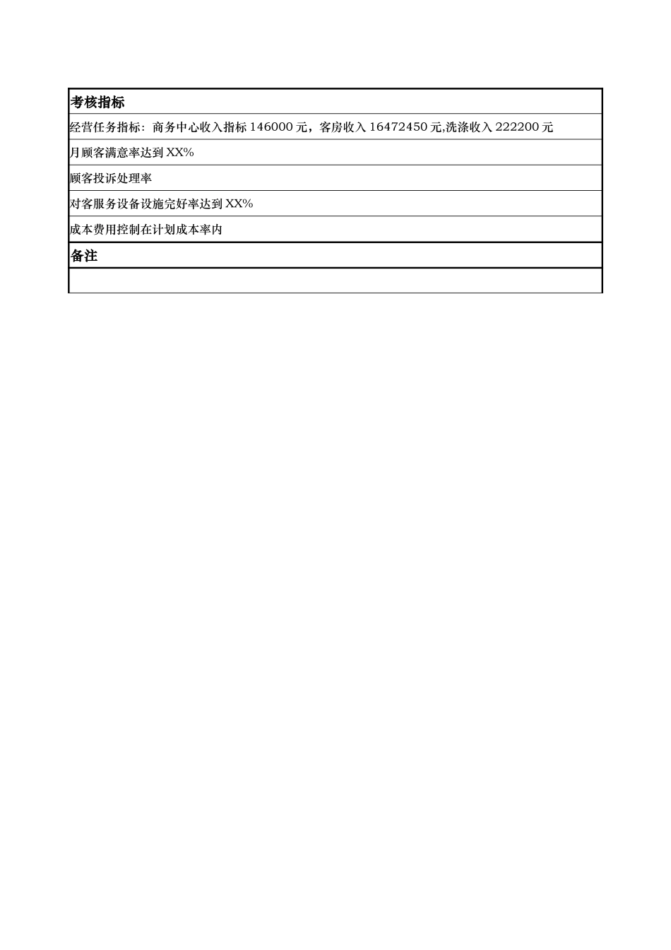 房务部经理   翁卓艳.doc_第3页