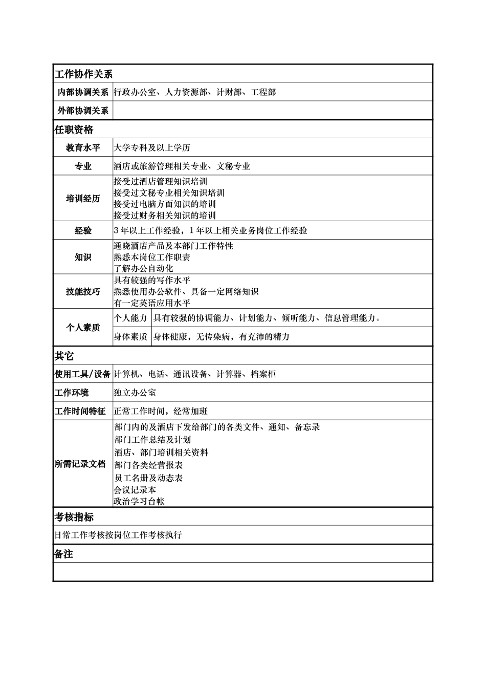 房务部文员    闫东.doc_第2页