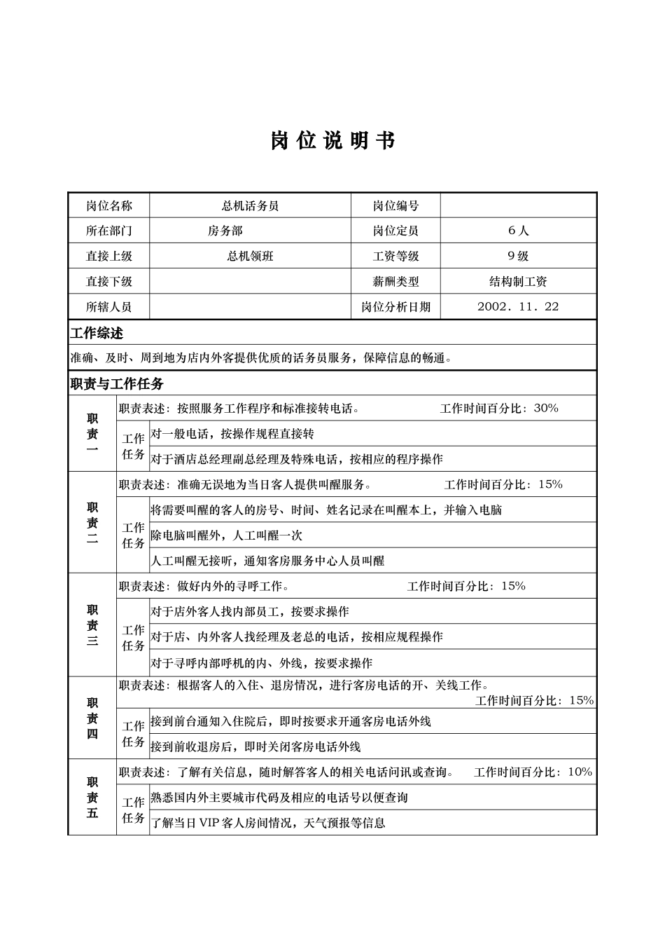 房务部总机话务员   周茜.doc_第1页