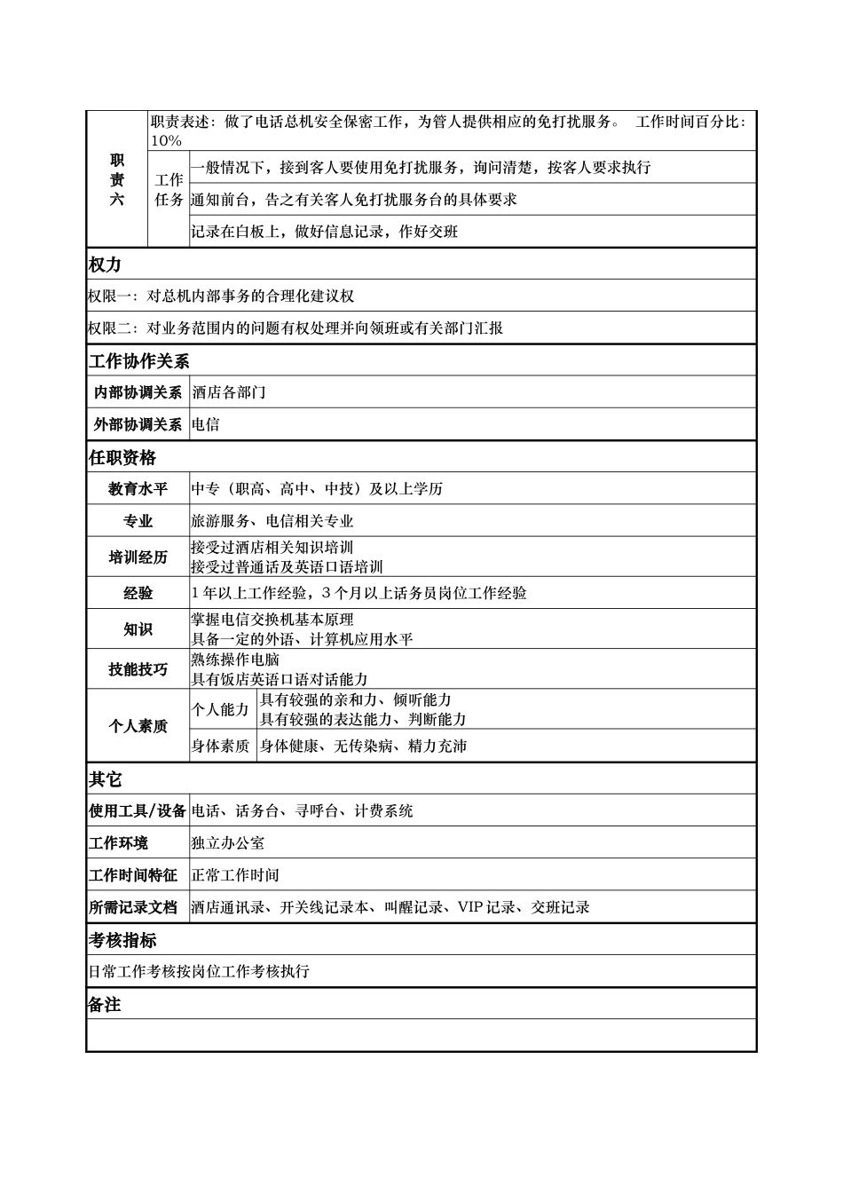 房务部总机话务员   周茜.doc_第2页
