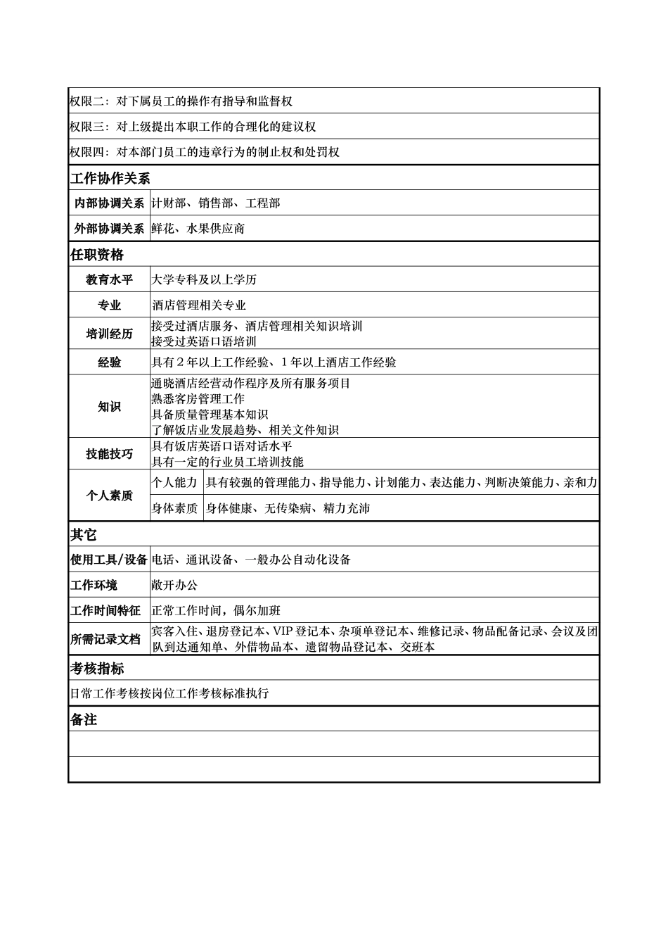 服务中心领班  黄春梅.doc_第2页