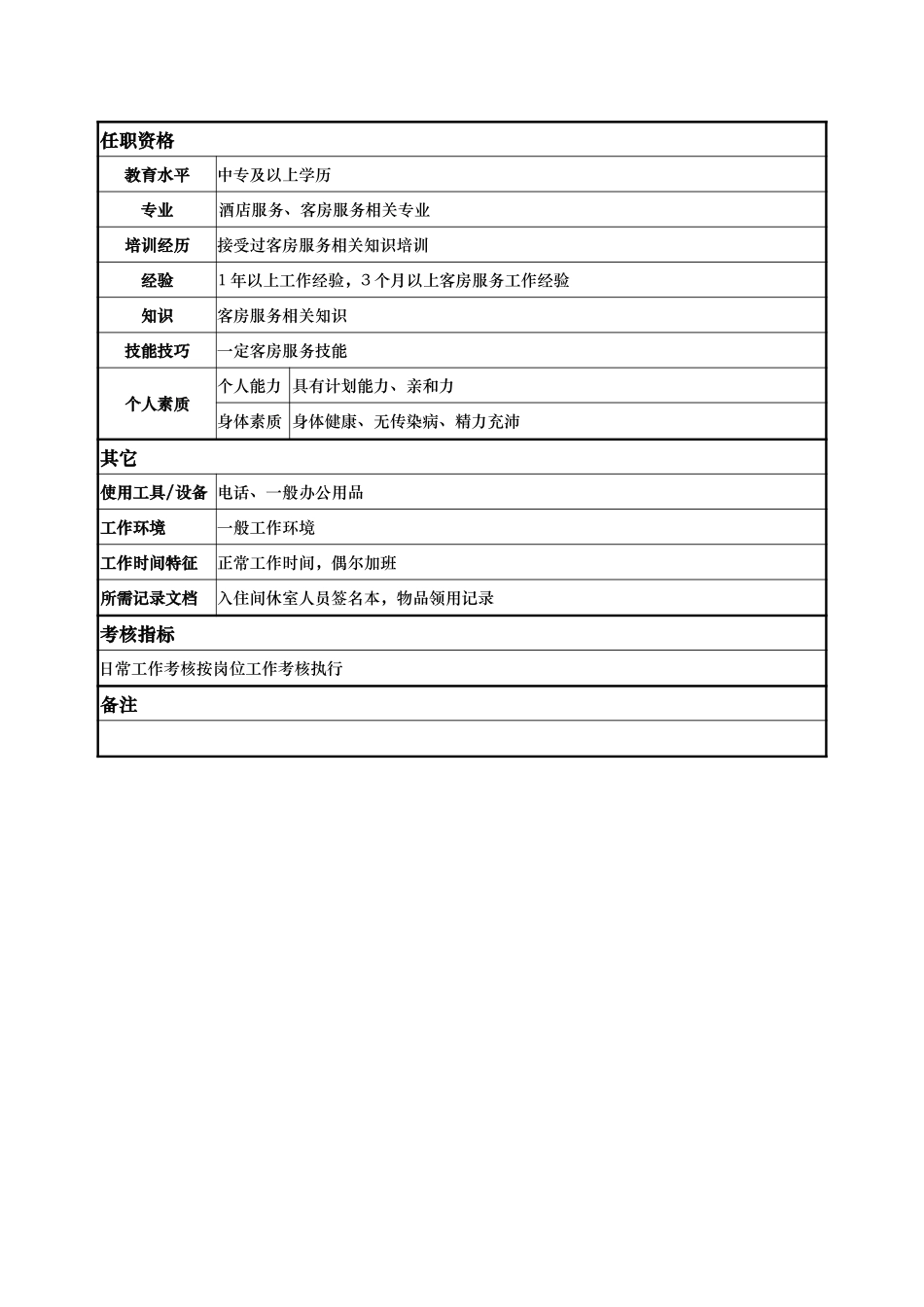 间休室管理员.doc_第2页